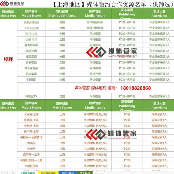 2023媒体管家上海软闻（ 上海地区 ）媒体资源更新