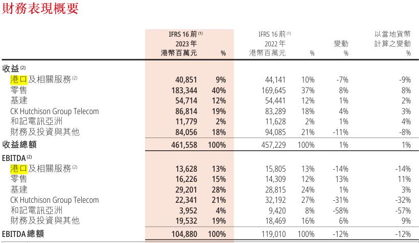 228亿美元接盘李嘉诚港口，贝莱德什么来头？(图3)
