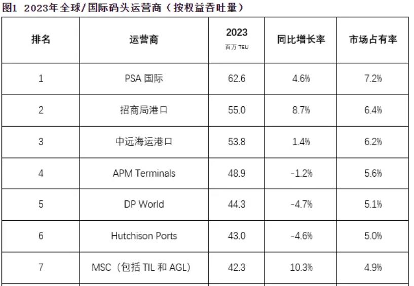 228亿美元接盘李嘉诚港口，贝莱德什么来头？(图5)