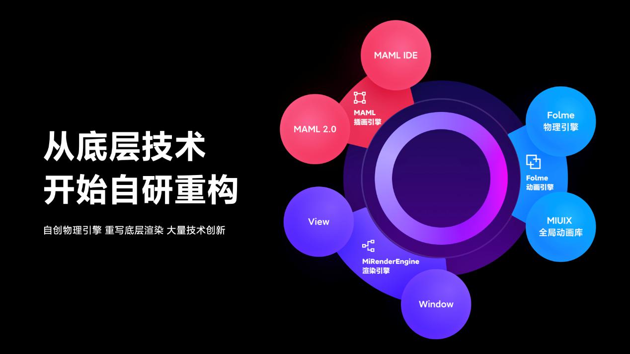 MIUI12正式发布 iOS遇最强挑战(图2) MIUI12正式发布 iOS遇最强挑战(图2)