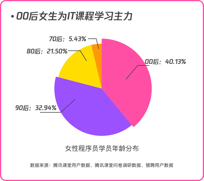 职场力大数据:女性程序员数量两年间增长70% 平均月薪达1.5万(图3) 职场力大数据:女性程序员数量两年间增长70% 平均月薪达1.5万(图3)