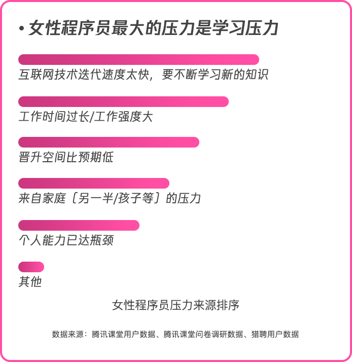 职场力大数据:女性程序员数量两年间增长70% 平均月薪达1.5万(图6) 职场力大数据:女性程序员数量两年间增长70% 平均月薪达1.5万(图6)
