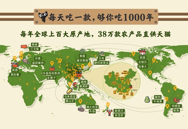 “日行四万步”的草原羊天猫首发,38万款原产地农产品直供天猫(图1) “日行四万步”的草原羊天猫首发,38万款原产地农产品直供天猫(图1)