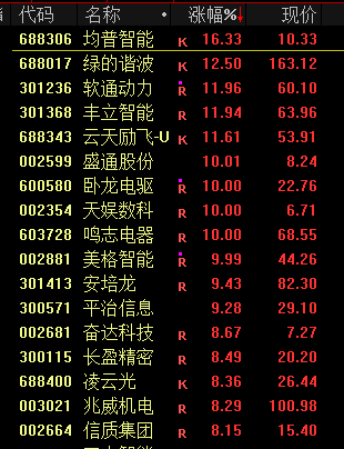 蛇年首个交易日A股三大指数涨跌不一 DeepSeek概念股爆发(图7)