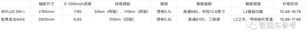 放话“十年内没对手”！长城底牌尽出硬刚比亚迪：国产混动大战升级(图21)